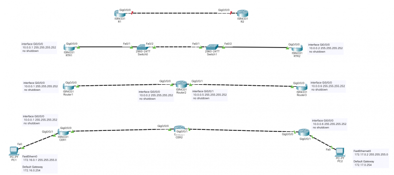 Routing Overview Lab